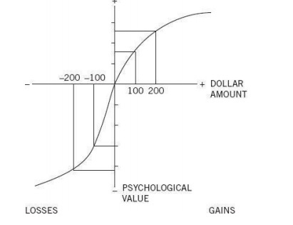prospect theory