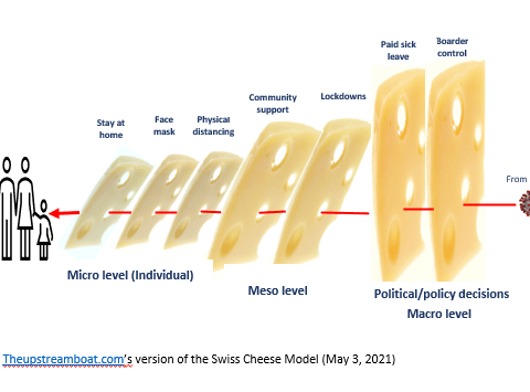 swiss cheese slices with a family and covid 19 virus image